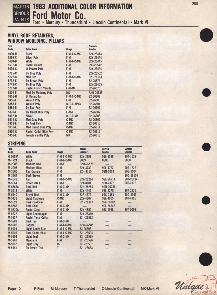 1983 Ford Paint Charts Sherwin-Williams 4